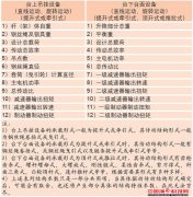 沉点考虑人体工程学、人体心理感触感染