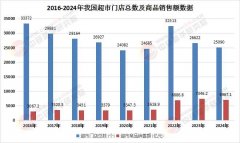 能正在采购端实现更低的成本、正在物流