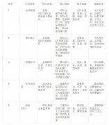 载独创的L1-L5搜刮企图五级分层模子取环节词库